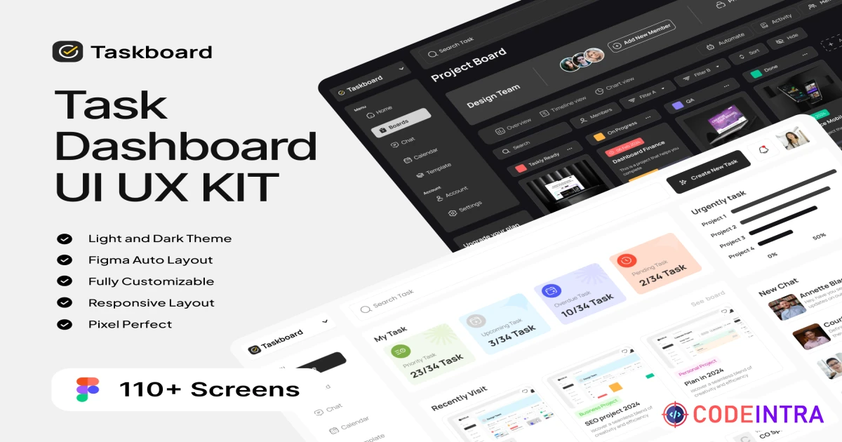 Taskboard - Task Dashboard UI UX KIT - Figma Resources - Codeintra
