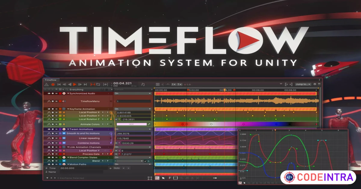 Timeflow Animation System | Animation Tools | Unity Assets - Codeintra