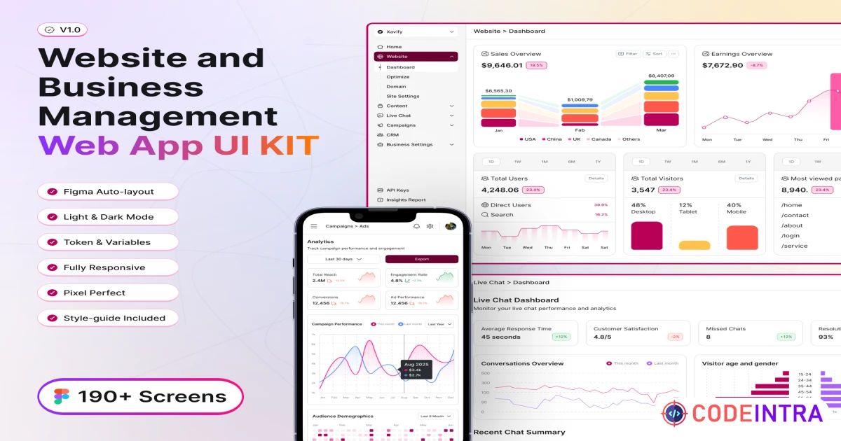 Website and Business Management Web App UI KIT - Figma Resources - Codeintra