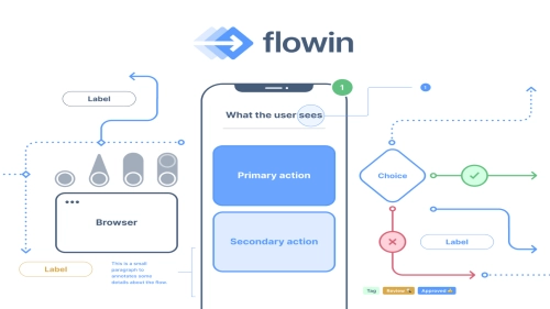 Flowin - Figma Resources